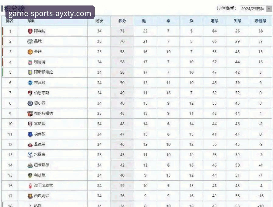 AYXTY最新版本安装失败 五月积分榜深度分析:阿森纳领跑英超收官阶段的必备知识